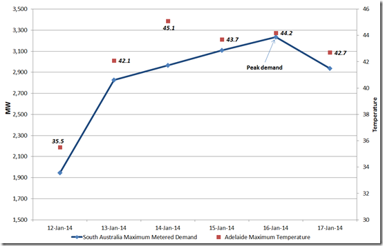 2015-11-24-esaa-figure4