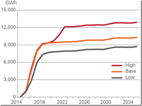 2015-11-26-LNGElectricityConsumption