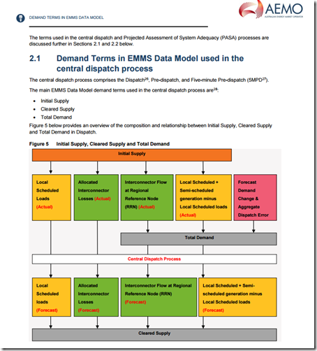 2015-11-24-aemo-demand-diagram