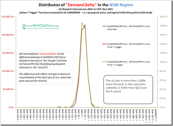 2015-11-26-demanddelta-NSW2