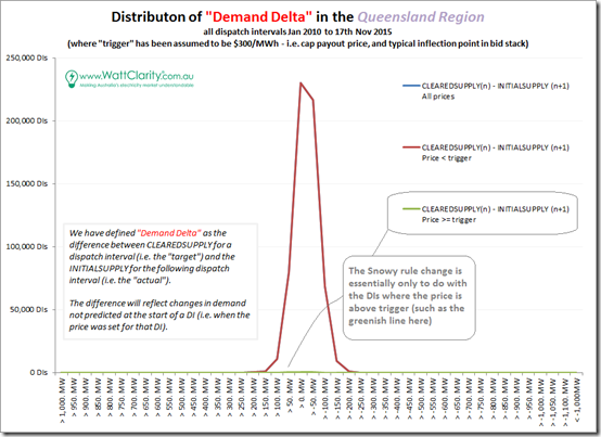 2015-11-26-demanddelta-QLD1