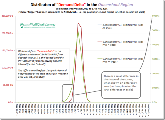 2015-11-26-demanddelta-QLD2