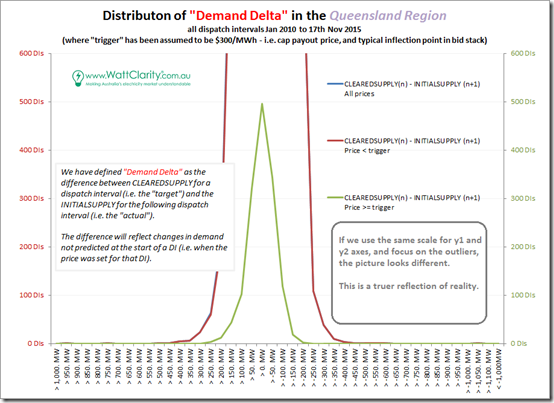 2015-11-26-demanddelta-QLD3