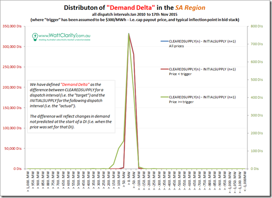 2015-11-26-demanddelta-SA2