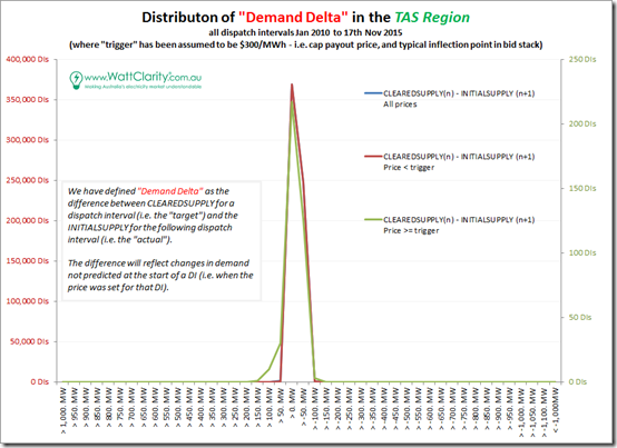 2015-11-26-demanddelta-TAS2