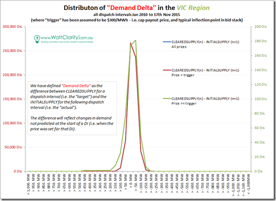 2015-11-26-demanddelta-VIC2