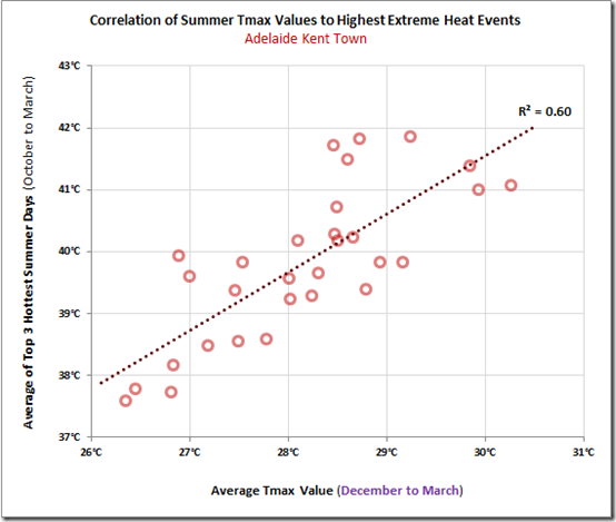 WattClarity_201511_Graph_AdelaideKT