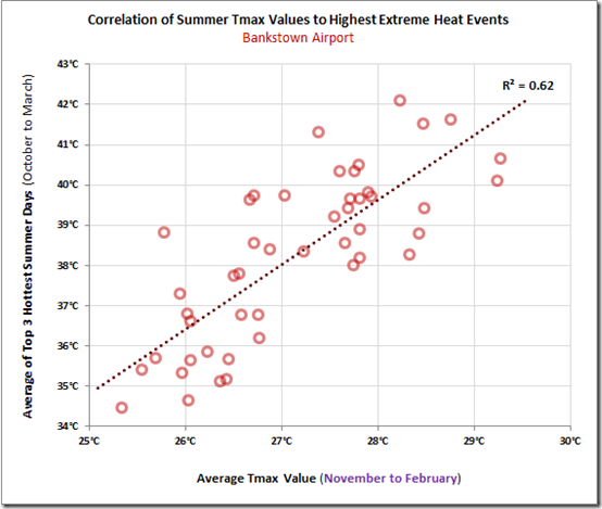 WattClarity_201511_Graph_Bankstown