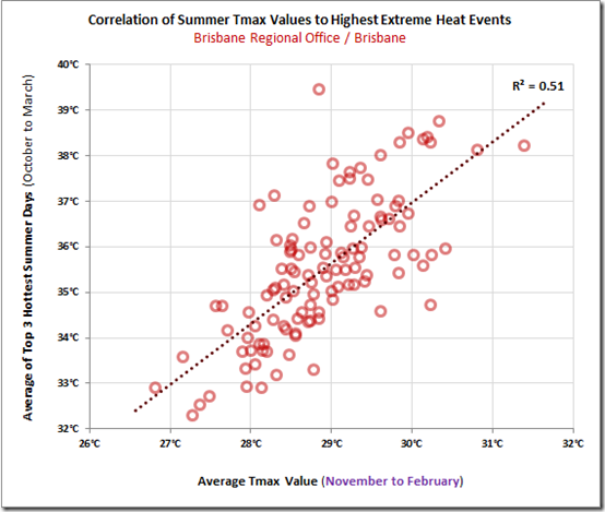 WattClarity_201511_Graph_BrisbaneCBD