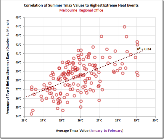 WattClarity_201511_Graph_MelbourneRO