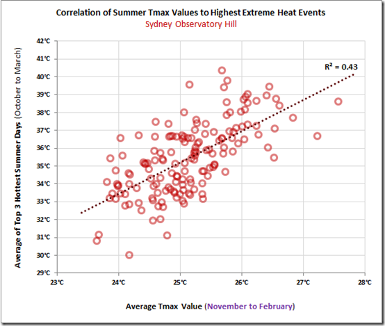 WattClarity_201511_Graph_SydneyObsHill