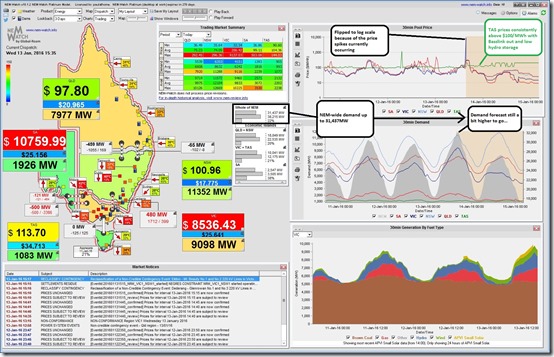 2016-01-13-at-15-35-NEMwatch-priceaction