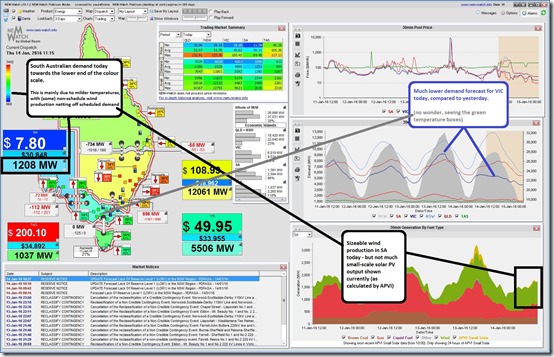 Lower temperatures in Victoria and South Australia keep electricity demand lower