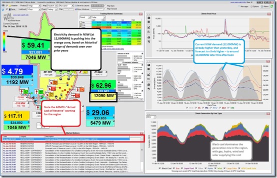 NSW demand forecast to climb to 13,000MW today