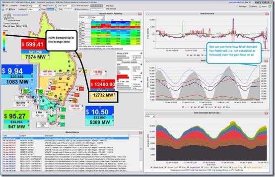 Demand flattens in NSW over the prior hour to 13:35 NEM time