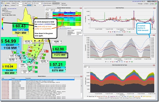 Demand drops sharply in the NSW region as the cool change passes through