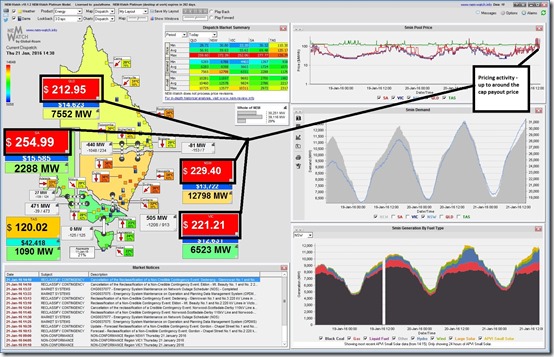 Pricing activity in mainland regions on a hot afternoon