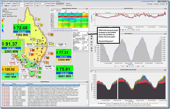 Demand dropped by 150MW NEM-wide (and by 140MW in NSW)