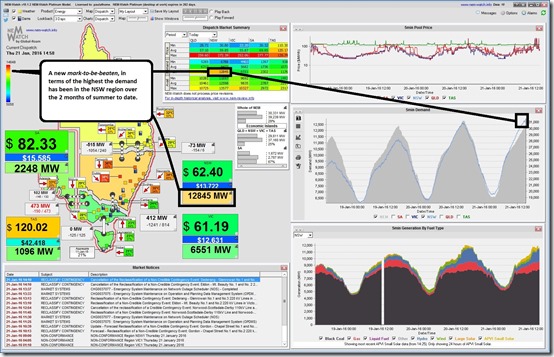 NSW electricity demand eclipses the high mark set last week and becomes a new peak over summer (thus far)