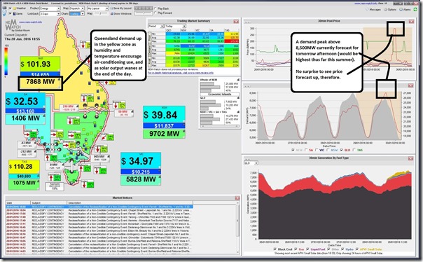 NEM-Watch showing demand up on a hot sticky evening in Queensland