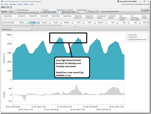 AEMO currently forecasting record levels QLD demand next week