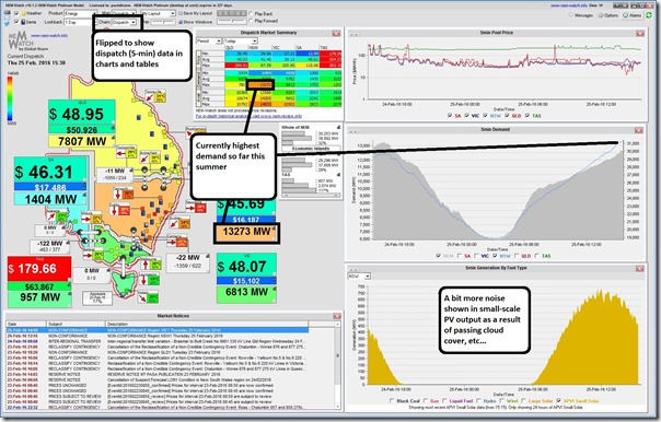 2016-02-25-at-15-30-NEMWatch-13273MW