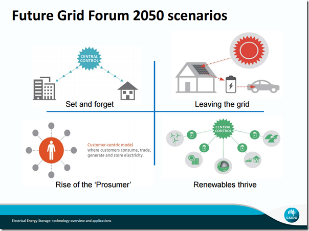 2016-04-06-futuregrid