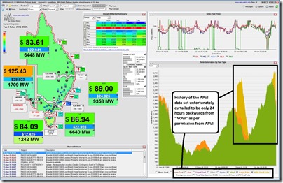 NEM-Watch showing small-scale solar