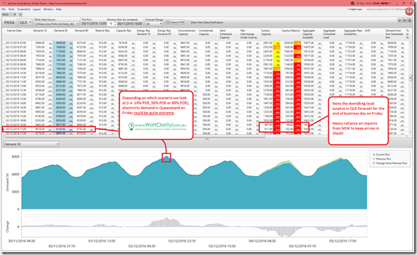 2016-11-29-at-13-45-ez2view-STPASA-demandforecastQLD