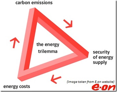 2016-12-28-EON-theenergytrilemmaresize