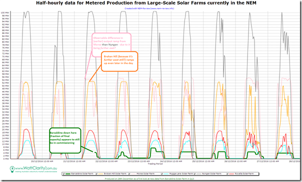 2016-12-28-NEMreview-BarcaldineSolarFarm