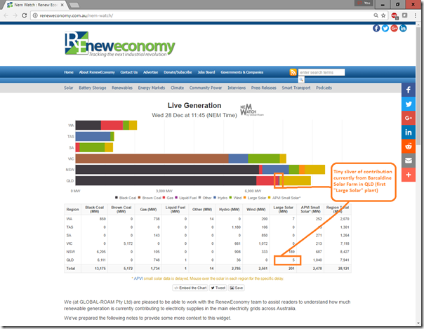 2016-12-28-NEMwatchwidget-BarcaldineSolar