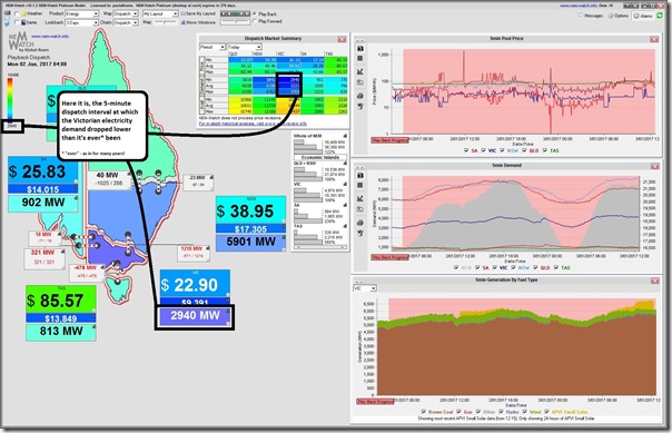 2017-01-02-at-04-00-NEMWatch-VICdemandlowest
