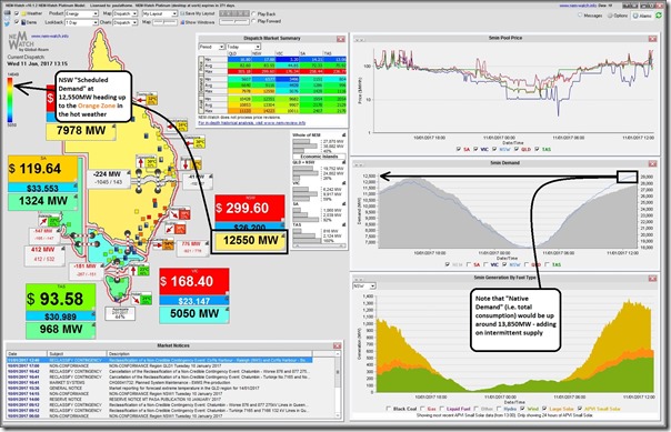 2017-01-11-at-13-15-NEMwatch-NSWdemand12550MW