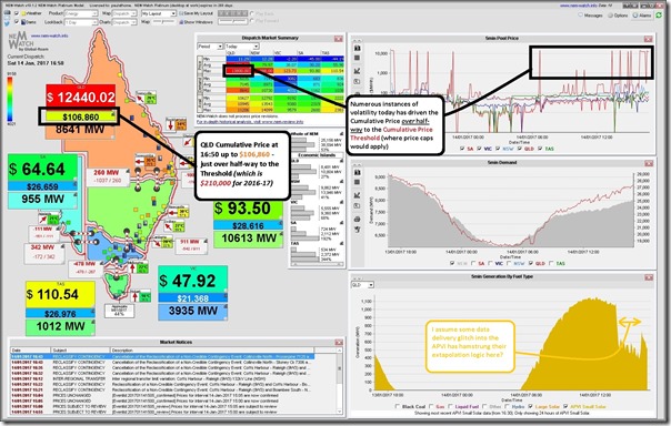 NEM-Watch showing Queensland half-way to the Cumulative Price Threshold