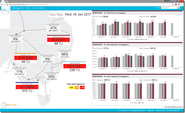 2017-01-18-GasWatch-Brisbaneprices