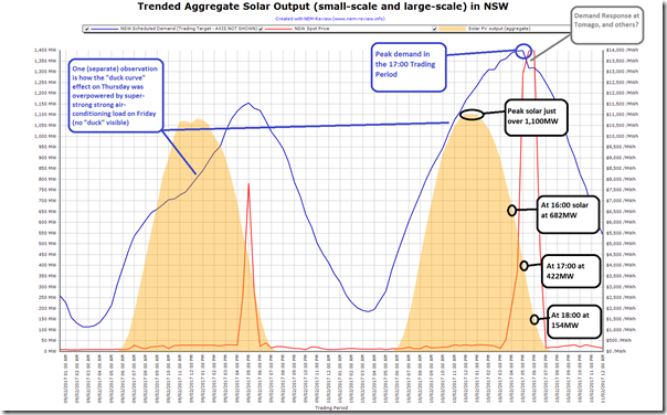 2017-02-11-NEMreview-solarinNSW