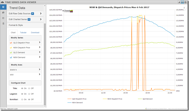 NQ_price_dem_6Feb