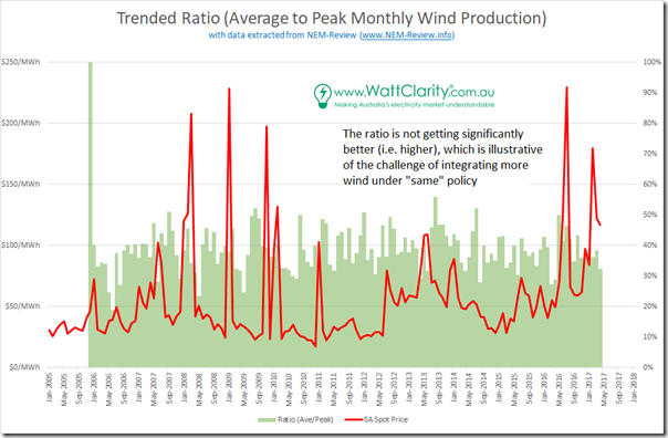 2017-04-24-NEMreview6-SAwindratio