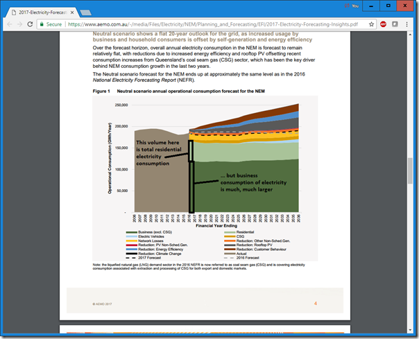 2017-8-18-AEMOElectricityForecastingInsights