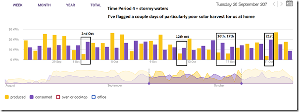 2017-11-07-MySolar-TimePeriod4