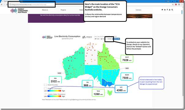 2017-12-03-NEMwatchWidget-EnergyConsumersAustralia