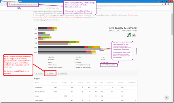 2017-12-03-NEMwatchWidget-RenewEconomy