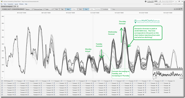 2017-12-11-at-20-05-ez2view-ForecastConvergence-WindandSolar