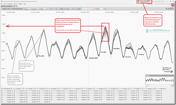 2017-12-18-at-06-55-ez2view-NSWdemandforecast