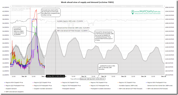 2017-12-18-ez2viewTSDV-weekaheadtrendwidget