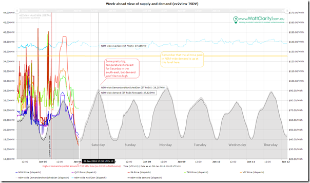 2018-01-05-ez2view-trendofNEMwidedemand