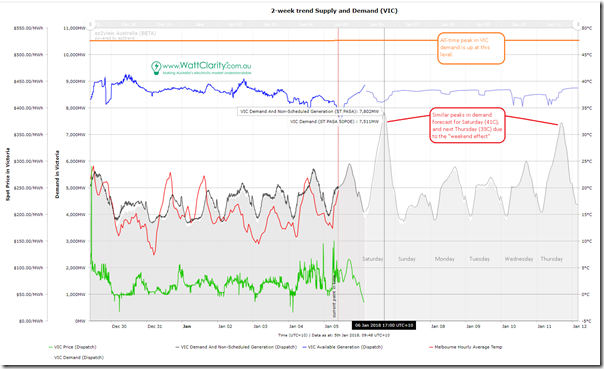 2018-01-05-ez2view-trendofVICdemand