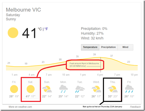 2018-01-05-melbourne-forecast