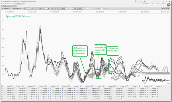 2018-01-17-at-18-45-ez2view-ForecastConvergence-VICintermittent